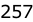 257
