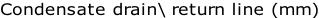 Condensate drain\ return line (mm)