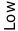 Low