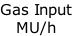 Gas Input MU/h