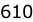 610